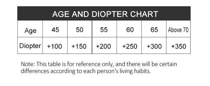 Frolunora® Ultra Light Anti Blue Presbyopic Glasses upsell